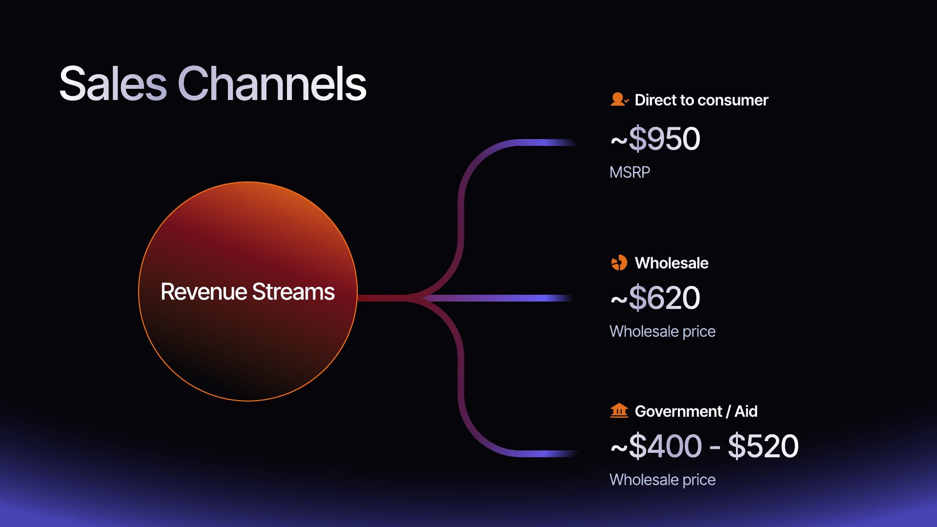 Arize pitch deck — slide 18
