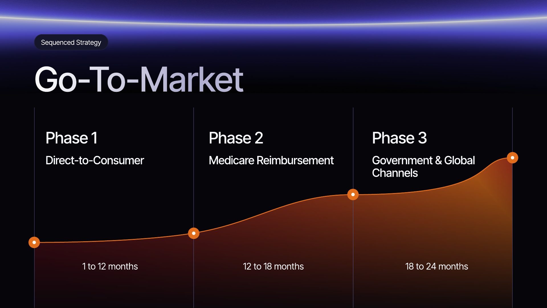 Arize pitch deck — slide 22