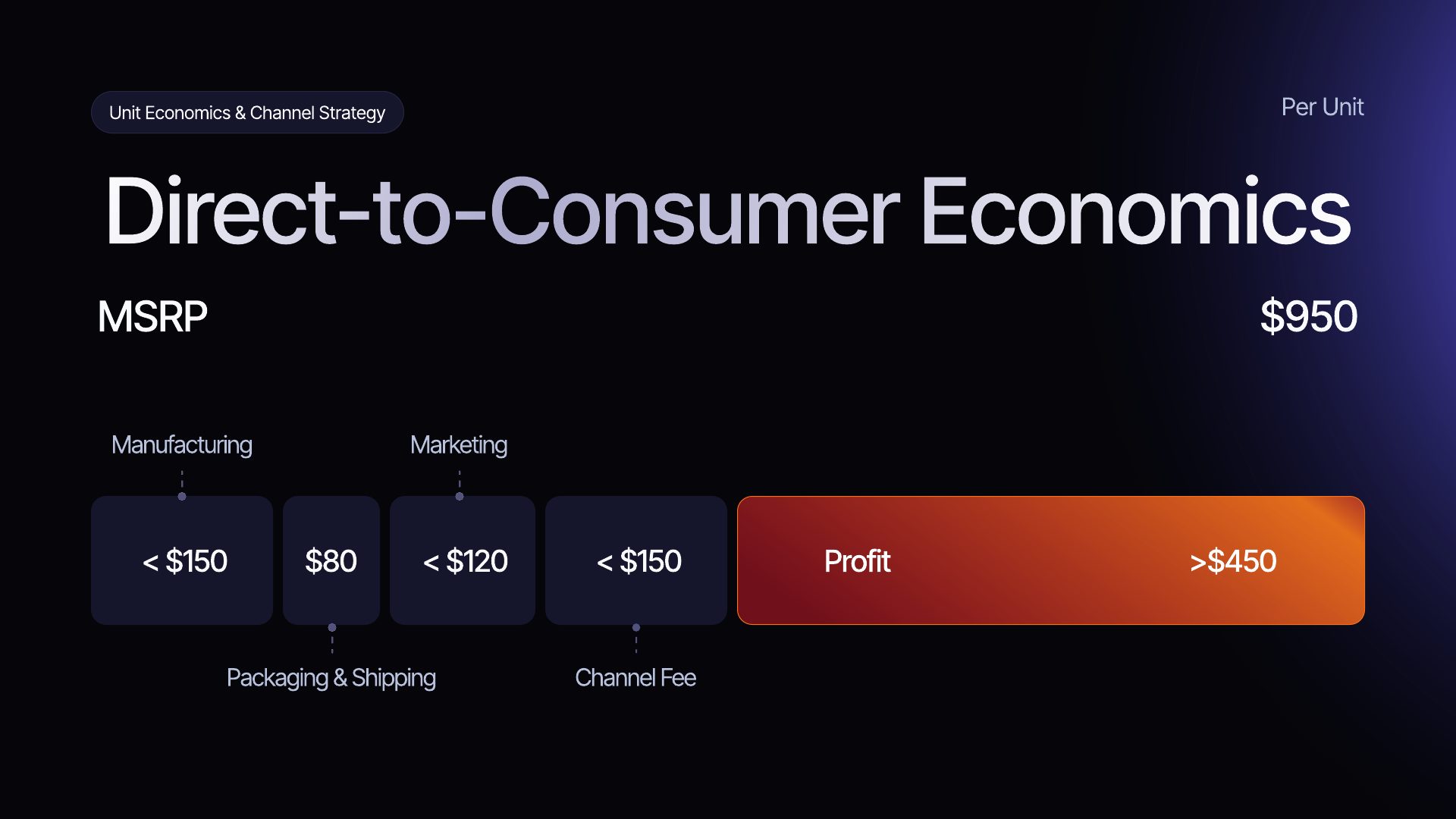 Arize pitch deck — slide 28