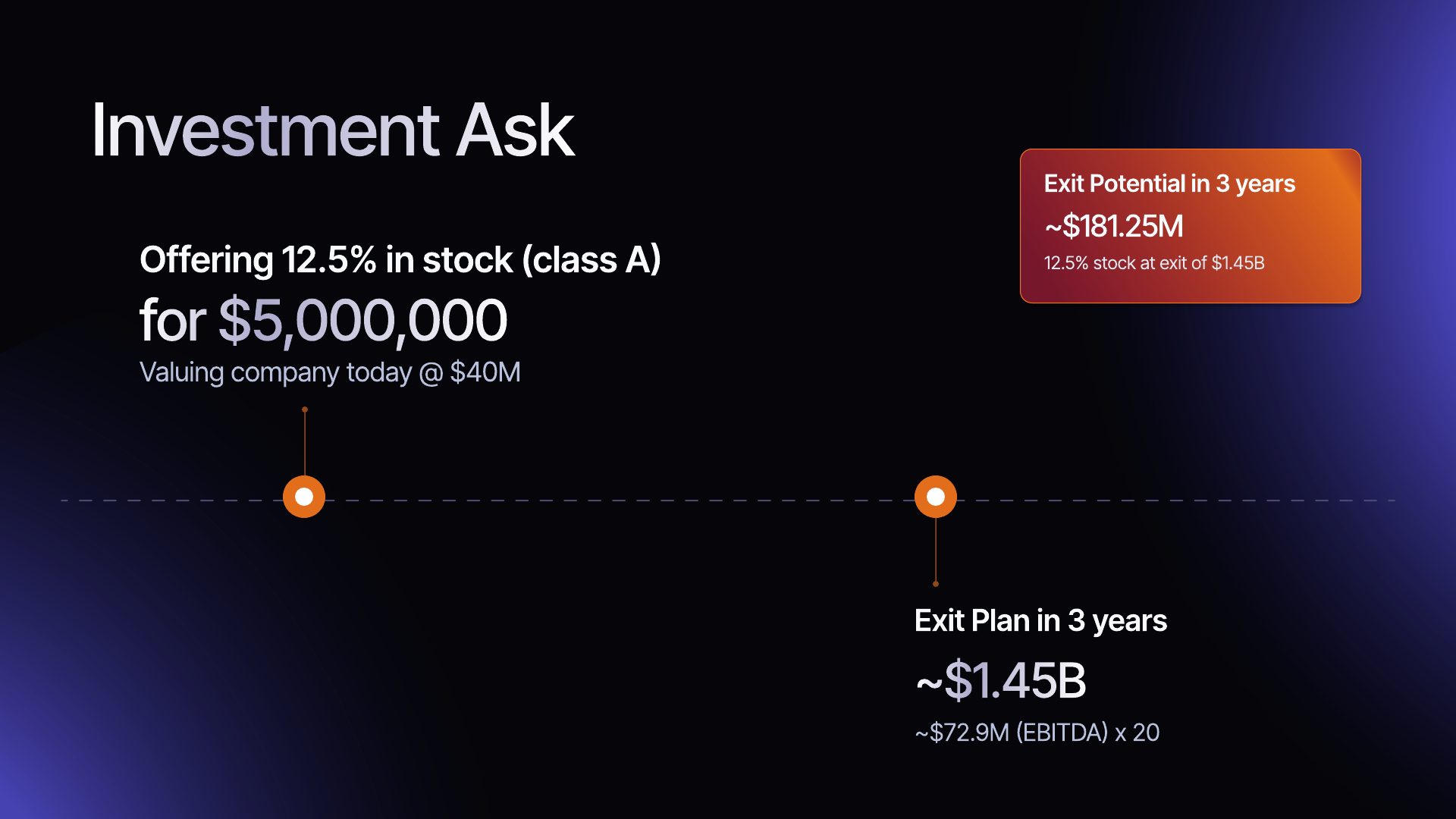 Arize pitch deck — slide 35