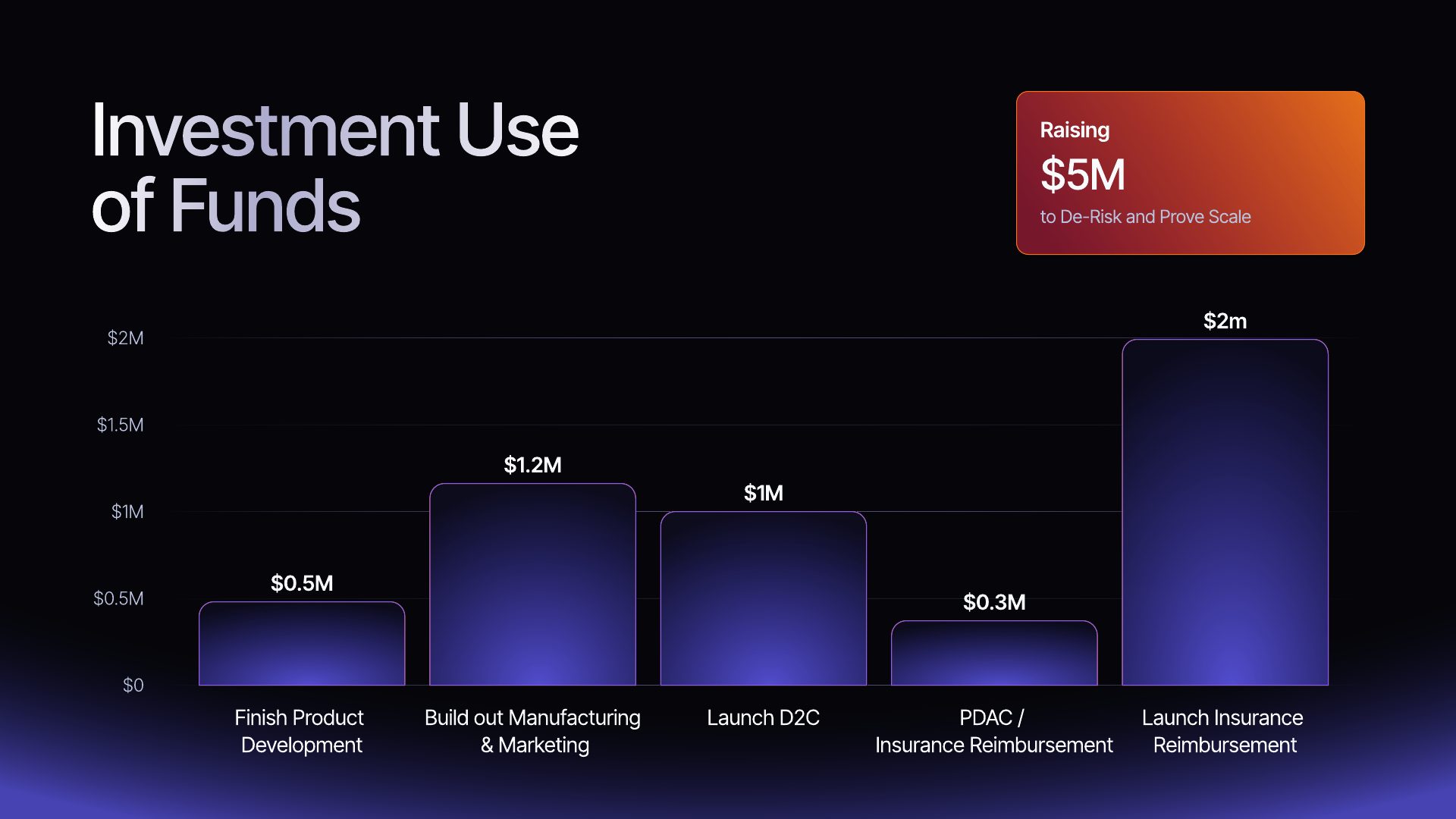 Arize pitch deck — slide 36